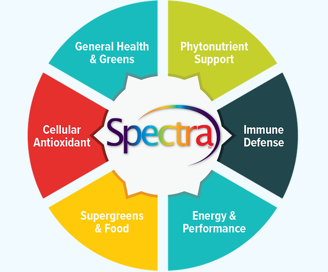 Prana Supergreens